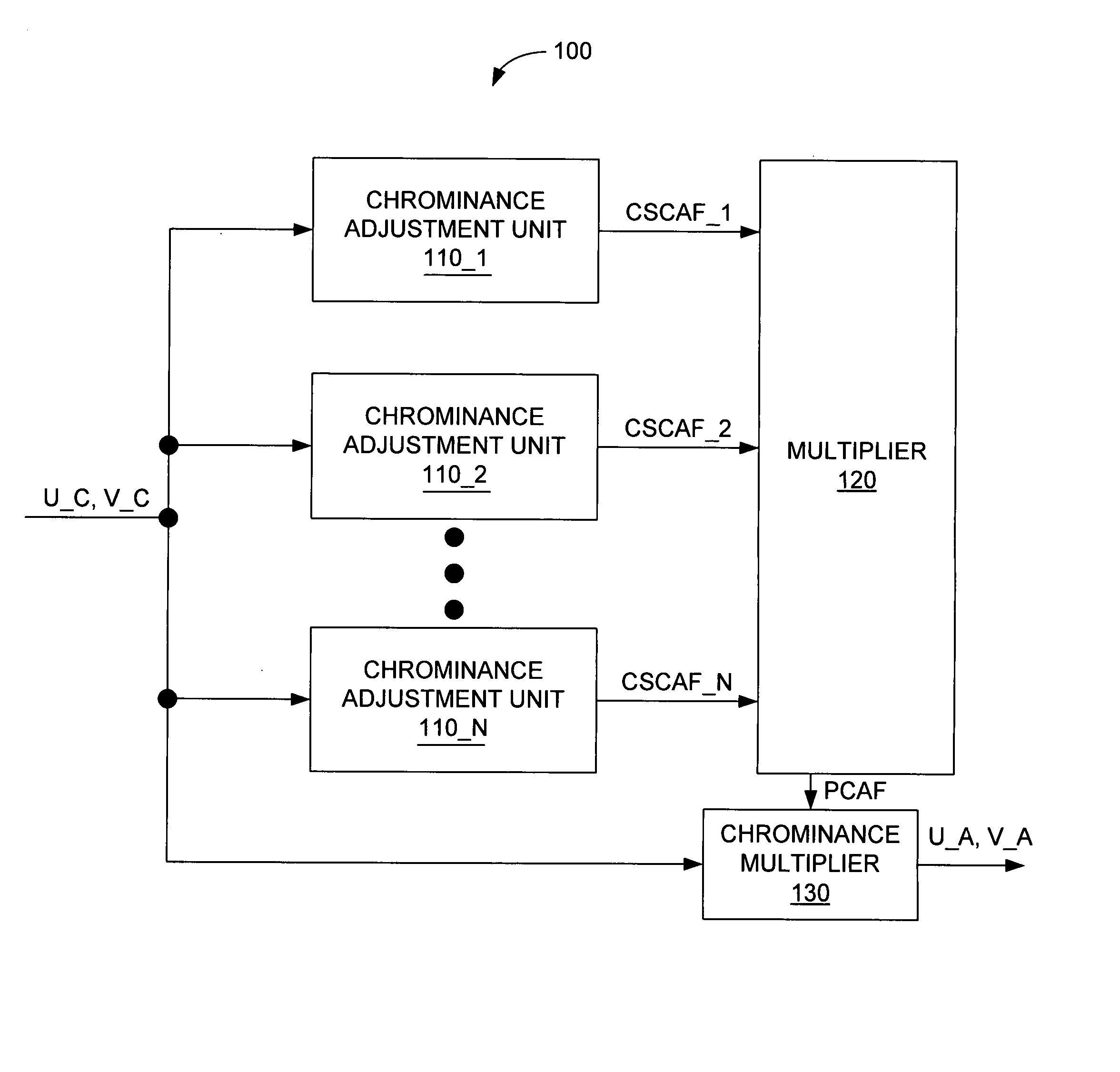 Independent chrominance control method and system for images