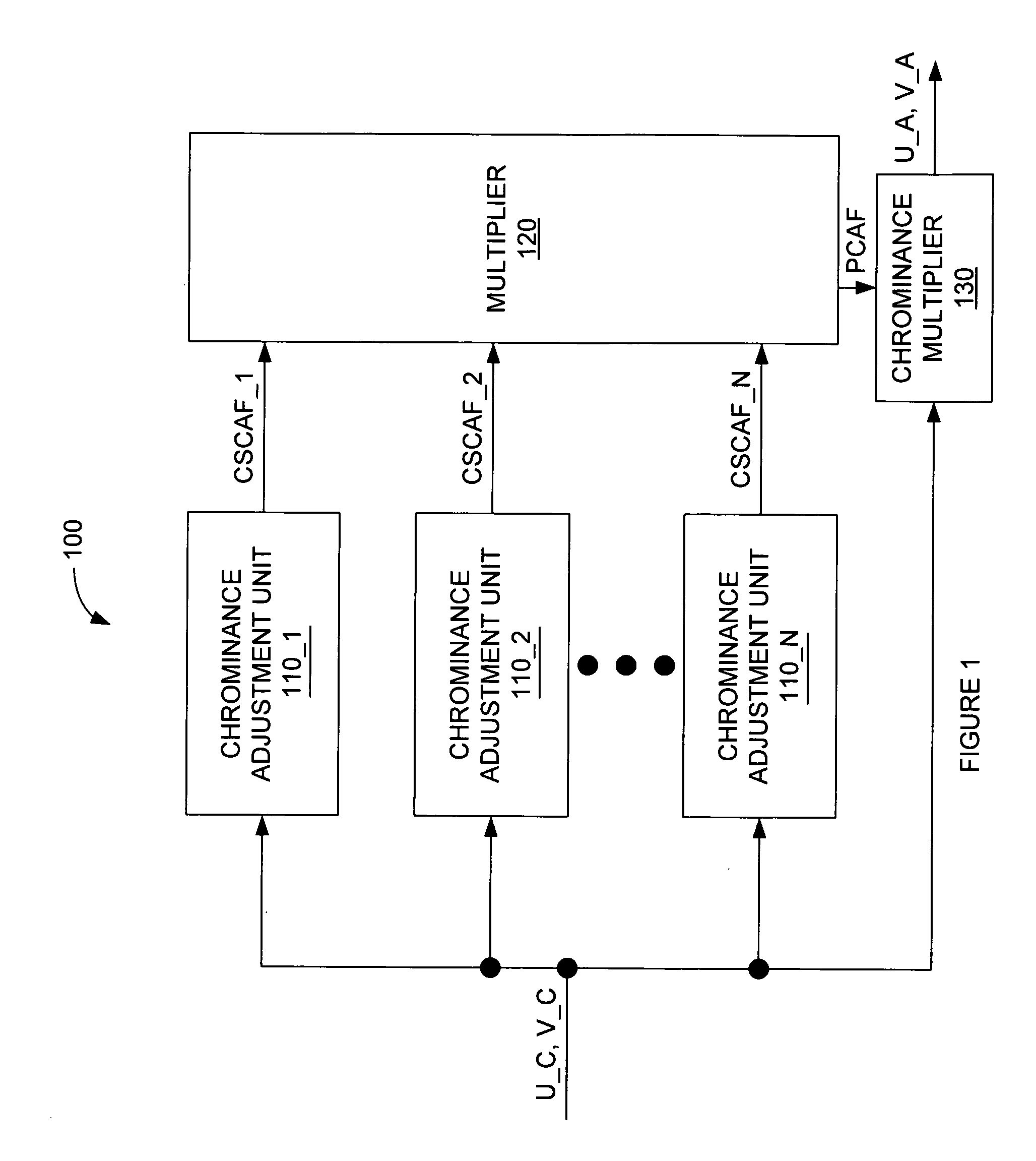 Independent chrominance control method and system for images