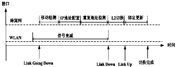 Media independent handover (MIH)-based quick handover and L2 triggering time determining method