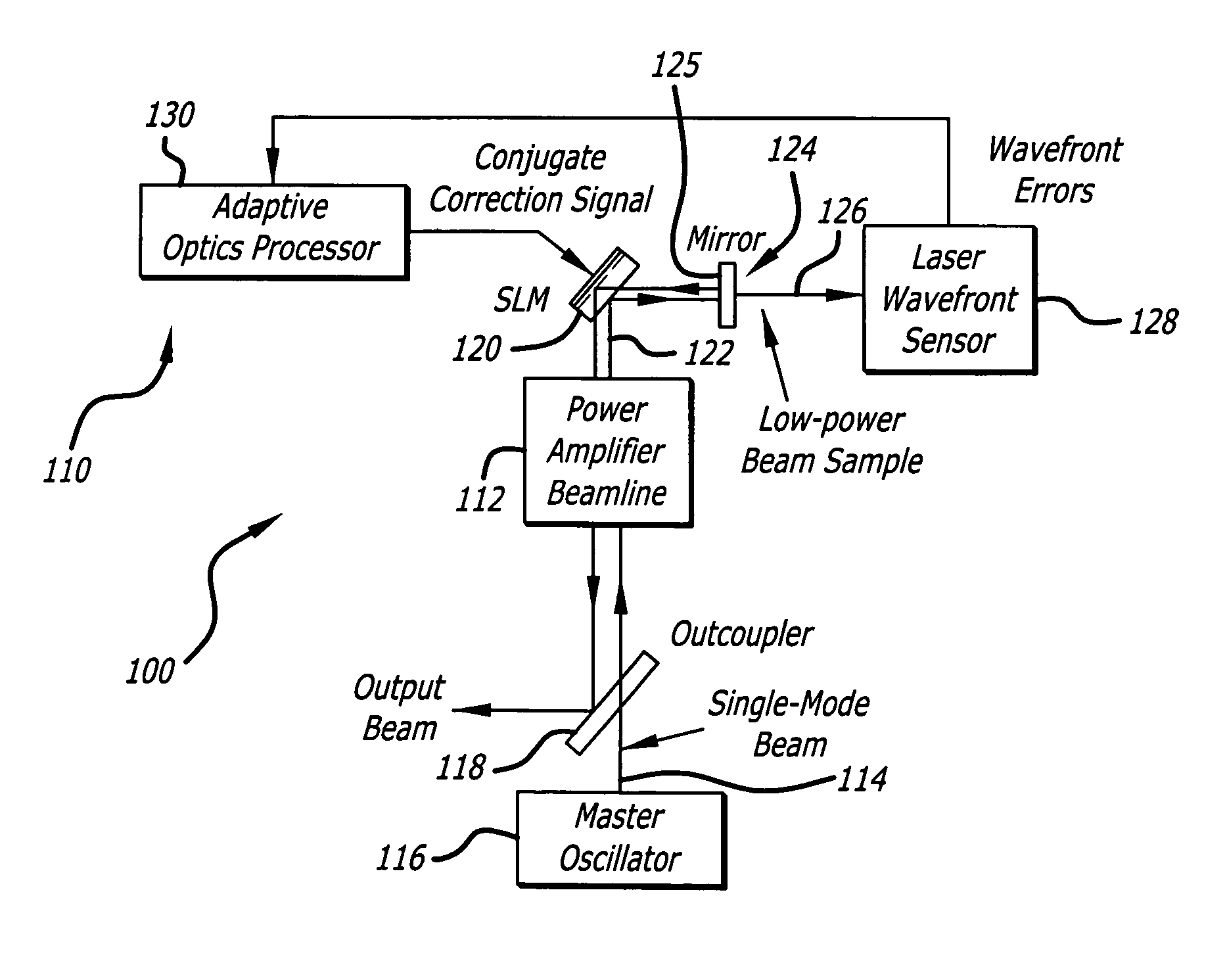 Linear adaptive optics system in low power beam path and method