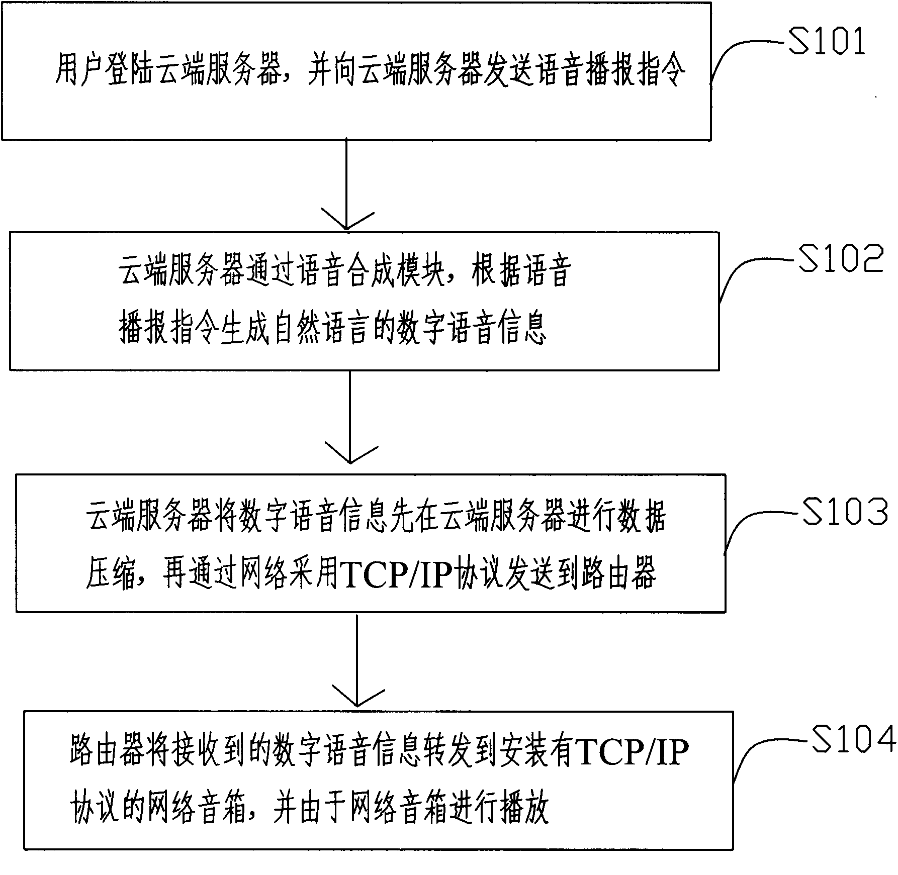Enterprise production safety management voice broadcast system and method thereof