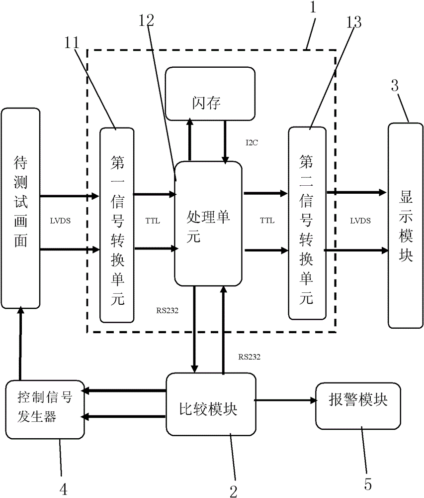 TV picture quality detection system and method