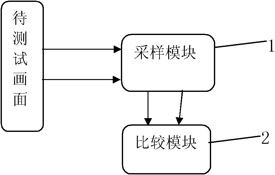 TV picture quality detection system and method