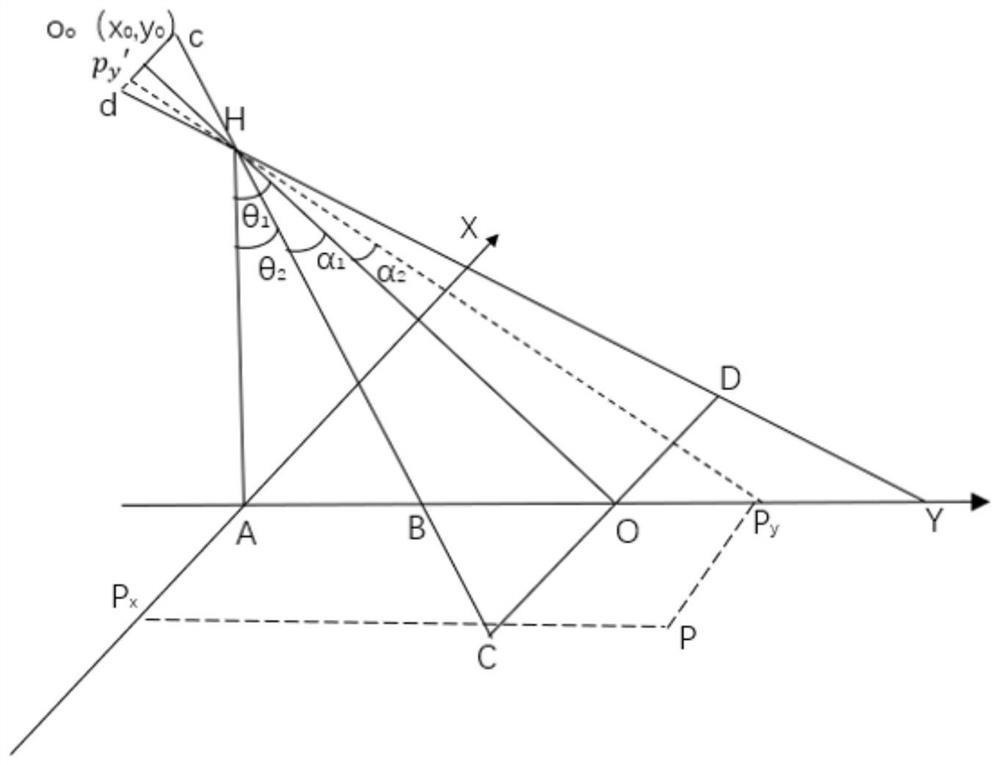 A 5G-based high-precision sensing method for road-vehicle coordination