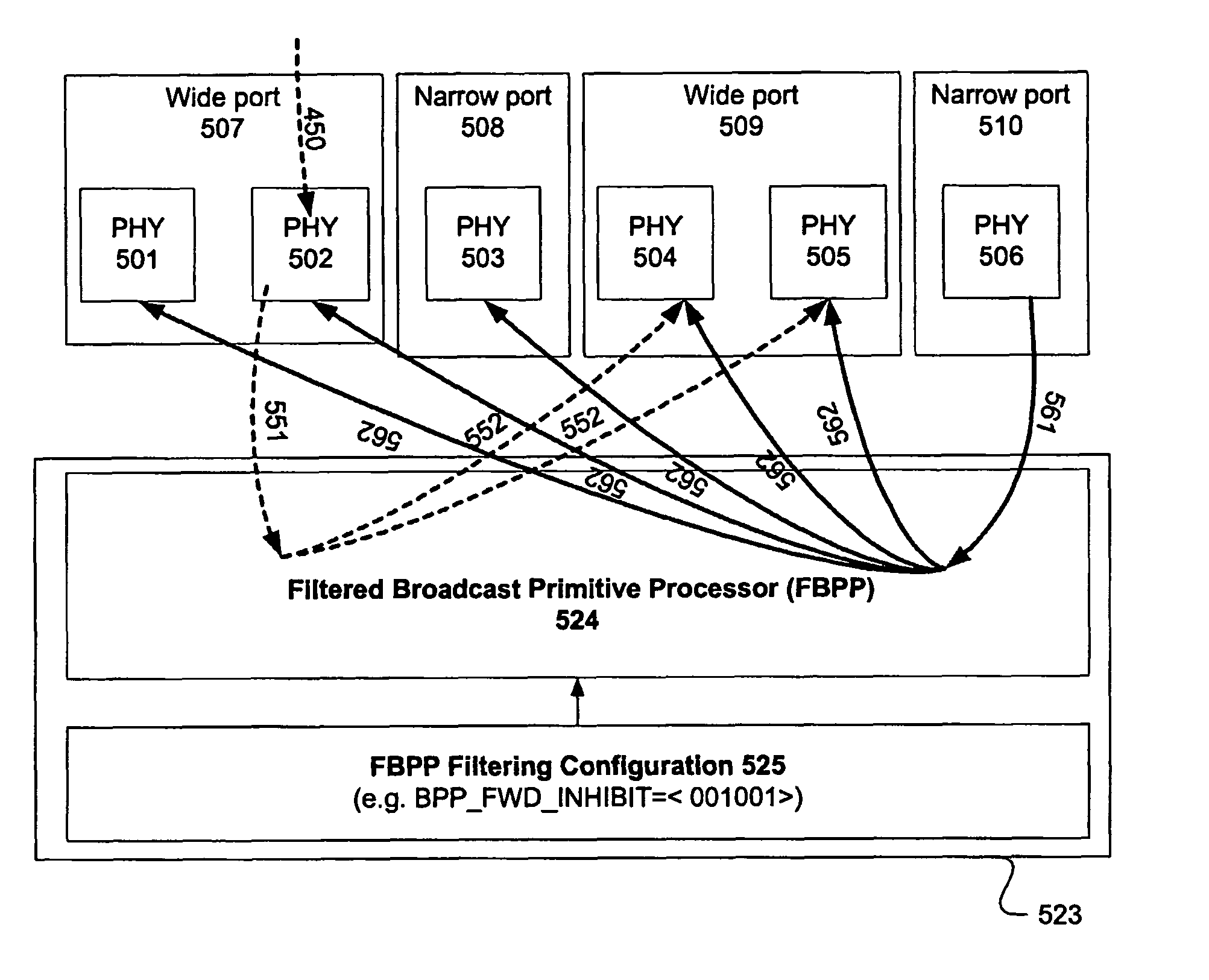 Serial attached SCSI broadcast primitive processor filtering for loop architectures