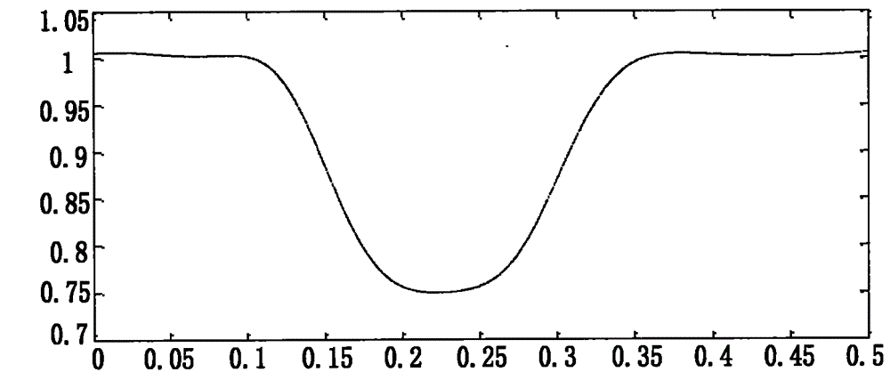 Method for detecting voltage sag based on generalized hyperbolic S-transformation