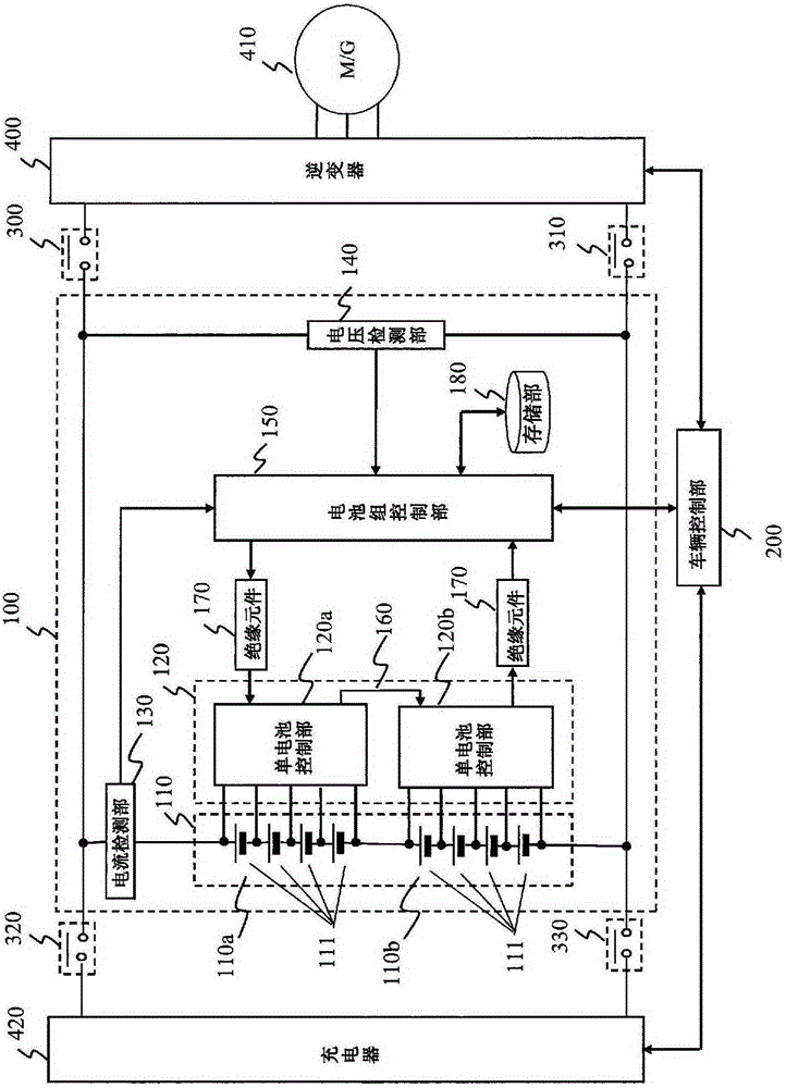 Device for assessing extent of degradation in secondary cell