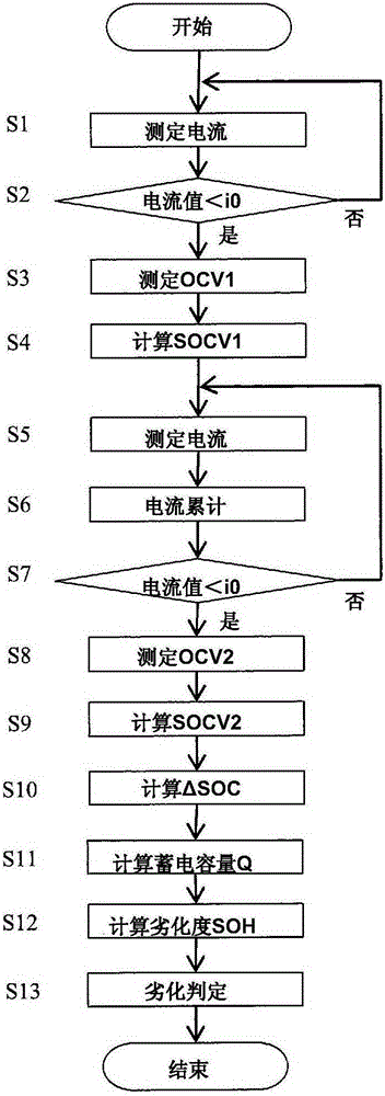 Device for assessing extent of degradation in secondary cell