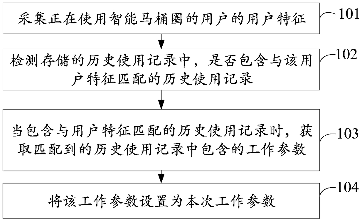 Parameter setting method and device