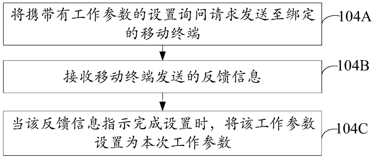 Parameter setting method and device