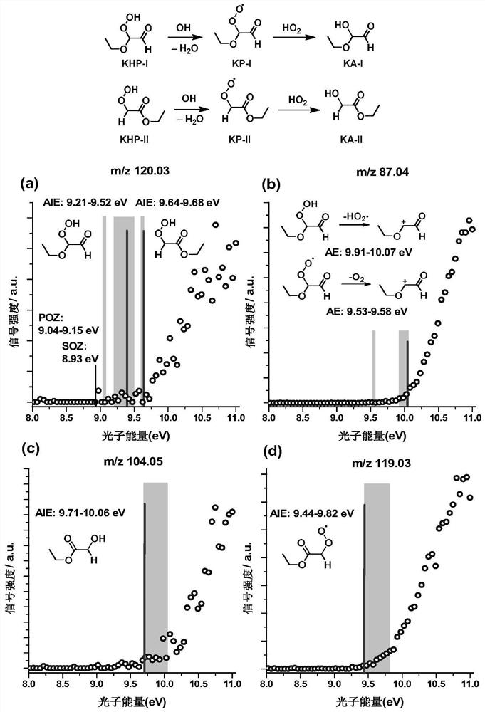 Method for determining vinyl ether ozonization single-molecule reaction product based on high-level quantum chemistry calculation method and experiment