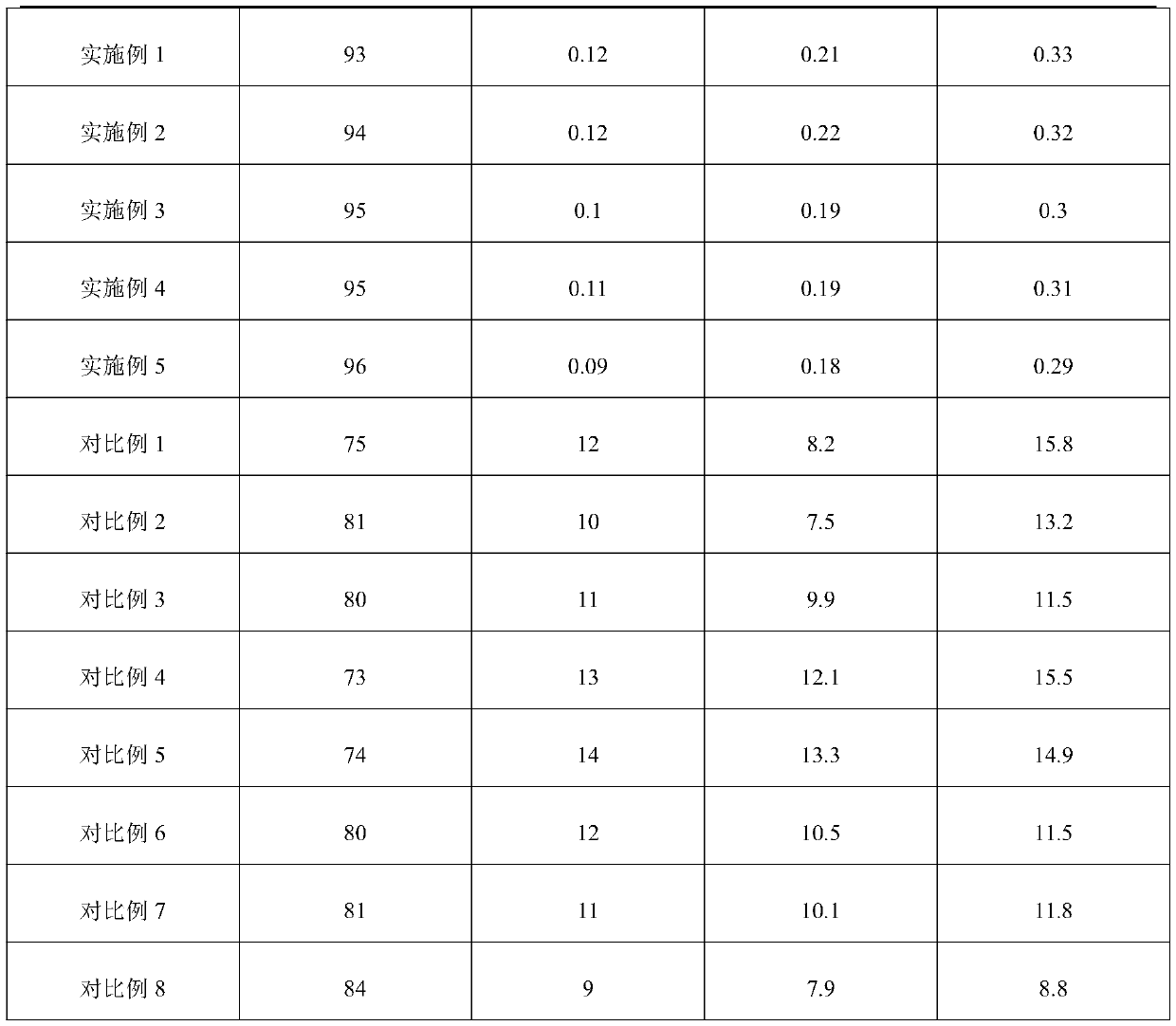 Agriculture and forestry biomass gasification power generation method