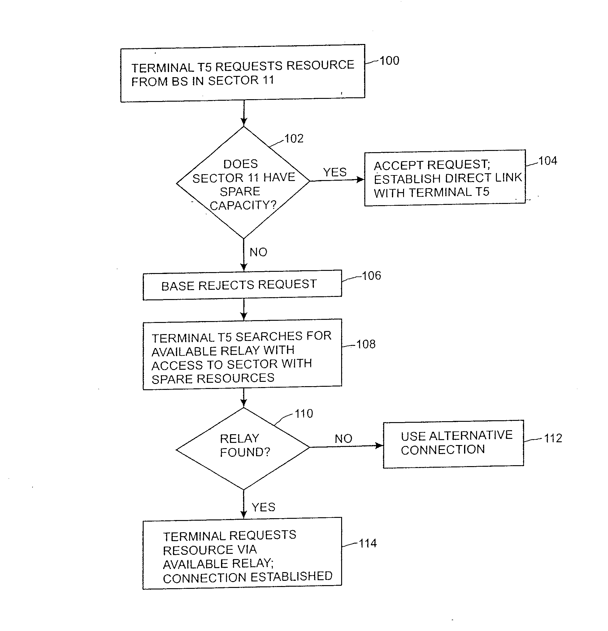 Multi-Hop Load Balancing