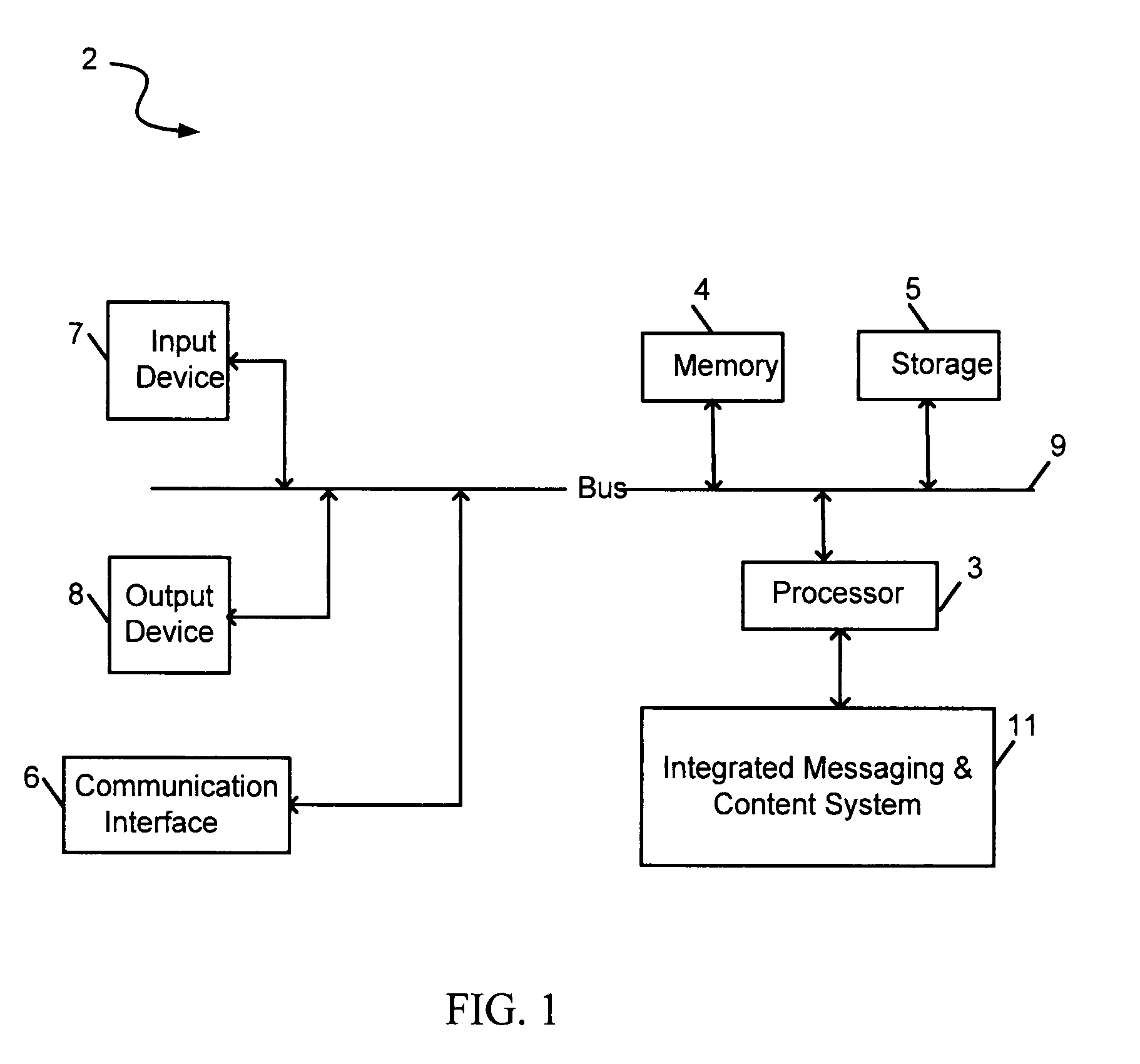 Integrated messaging, contacts, and mail interface, systems and methods