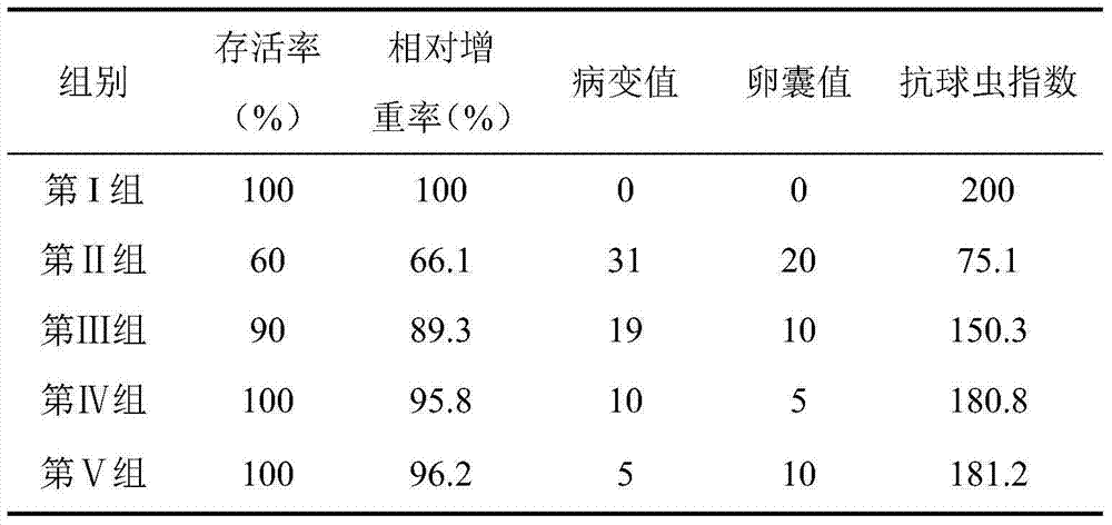 Application of paeonol in preparing medicine for resisting eimeria tenella