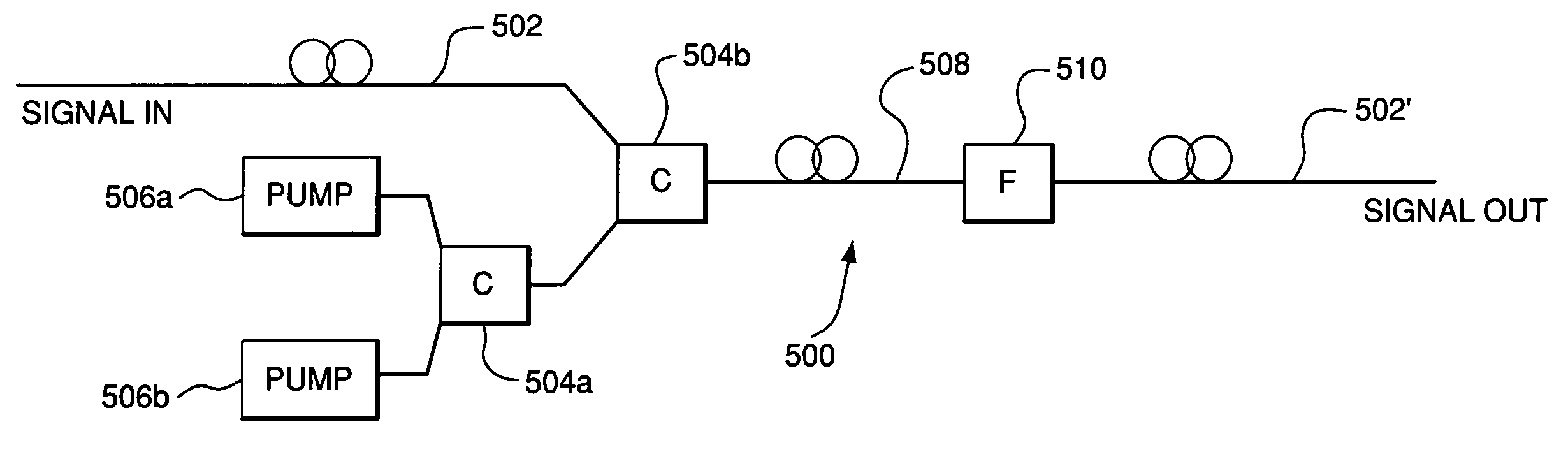Phase-sensitive amplification in a fiber