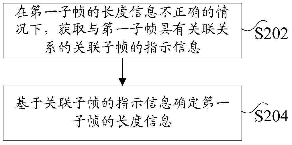 Method and terminal for obtaining length information of subframe