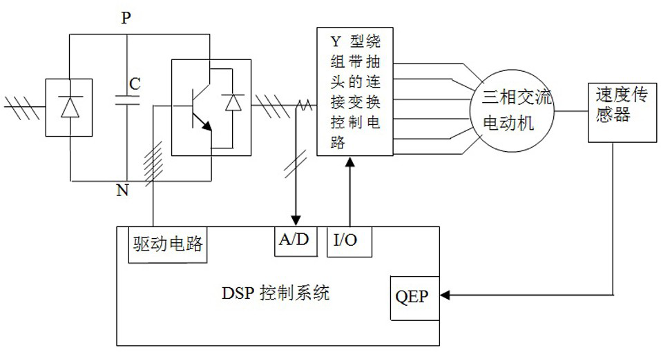 The method of enlarging the range of constant torque variable frequency speed regulation by adopting y-shaped winding with tap connection