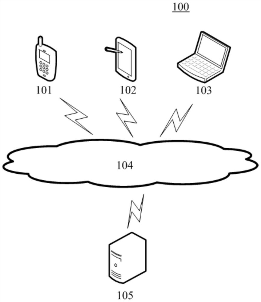 Virtual image generation model training method and virtual image generation method