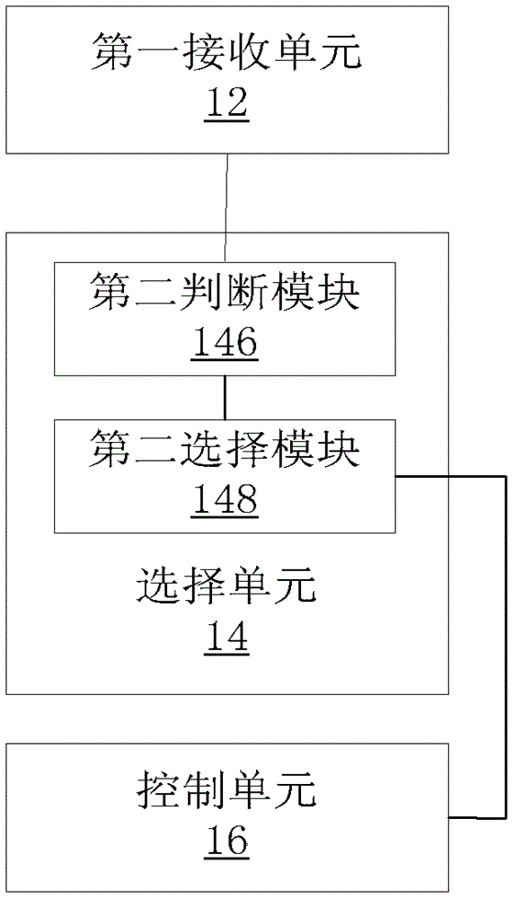 Air conditioner control method and device, and air conditioner