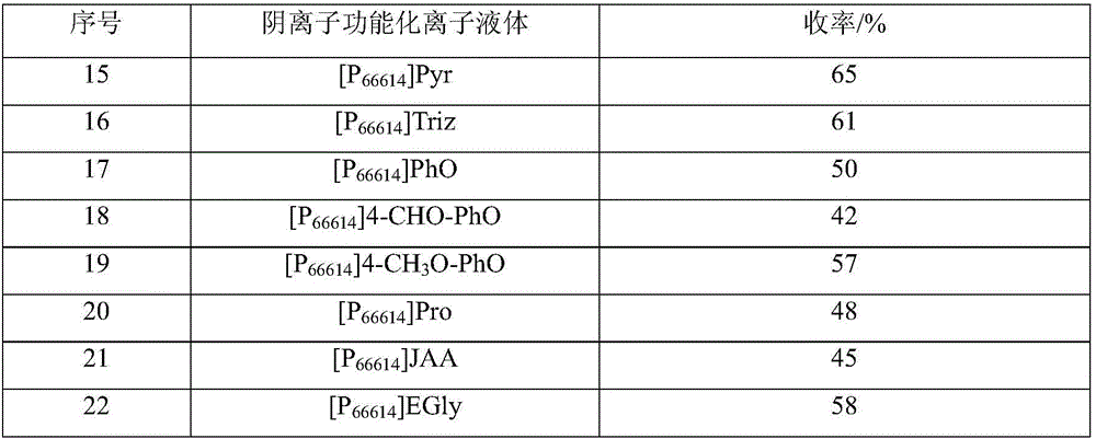 Preparation method of N,N'-dicyclohexylurea