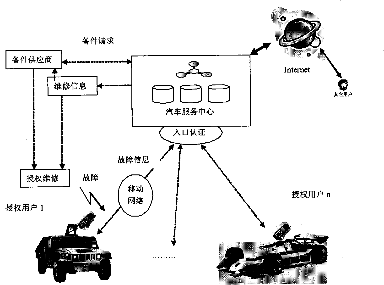 Automobile fault diagnosis system based on ontology and mobile network