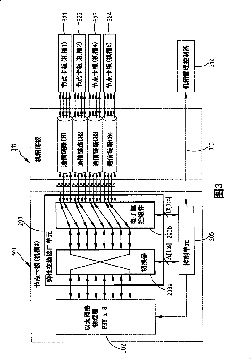 Elastic exchanging interface structure and use method of node clamp