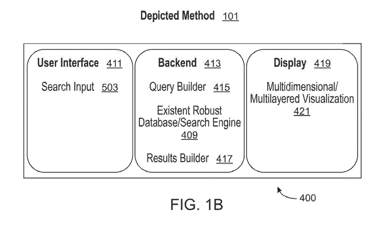 Systems and methods for multi-dimensional computer-aided searching