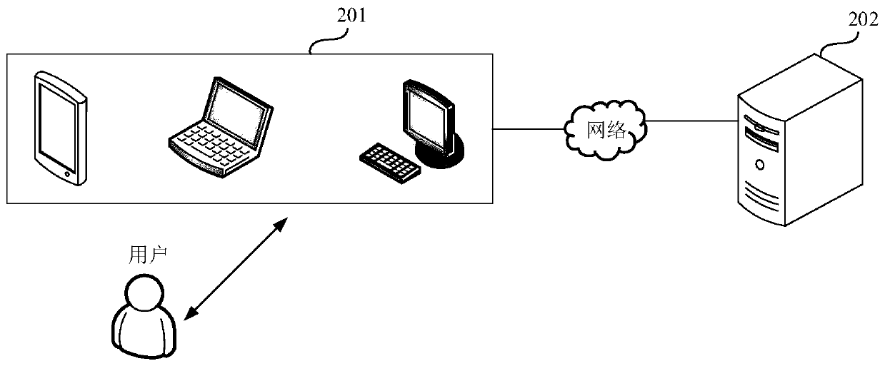 Picture processing method, device and equipment and computer storage medium