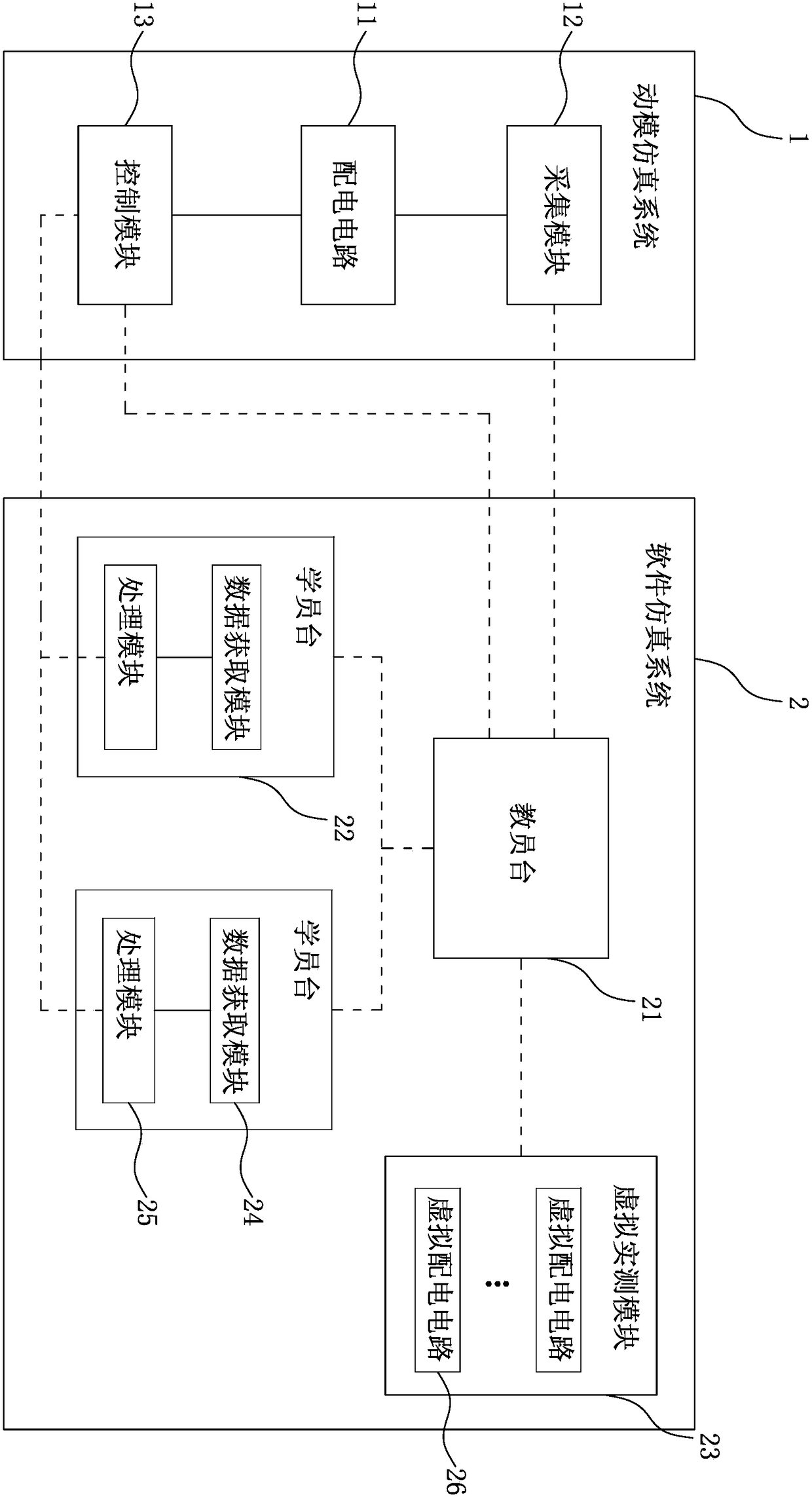 A distribution network simulation training system and method