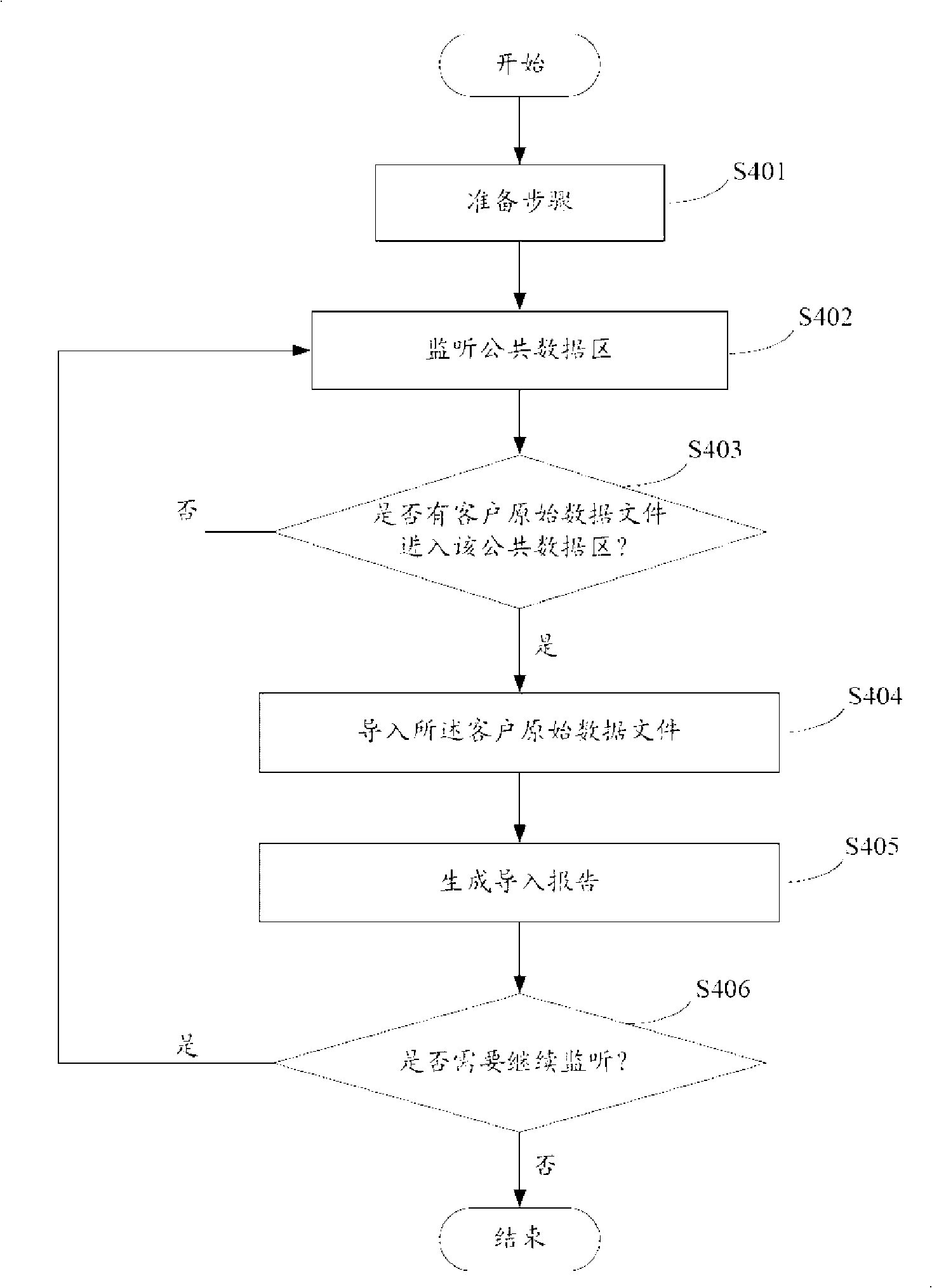 System and method for leading in data