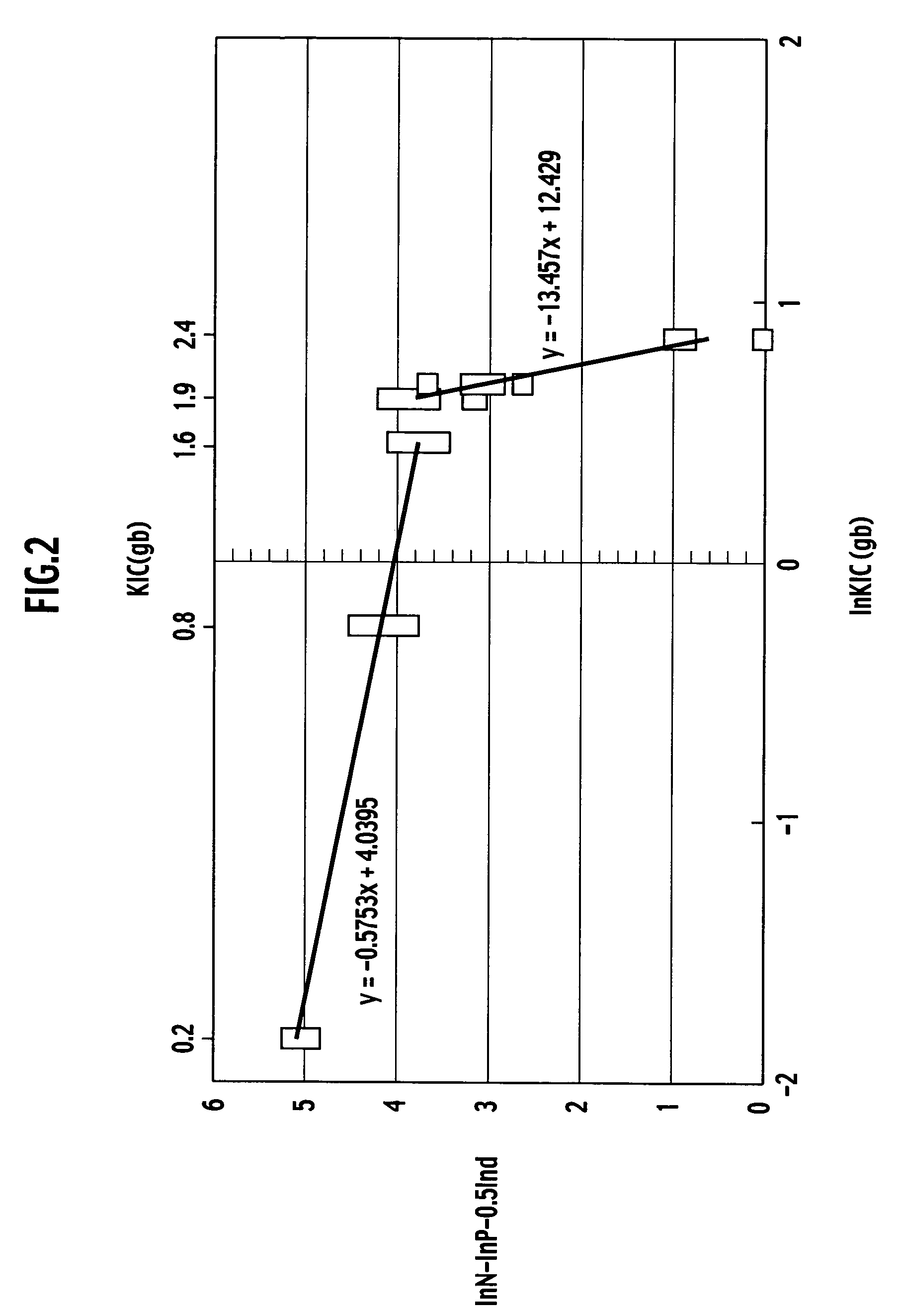 Aluminum nitride sintered body and method of evaluation for the same