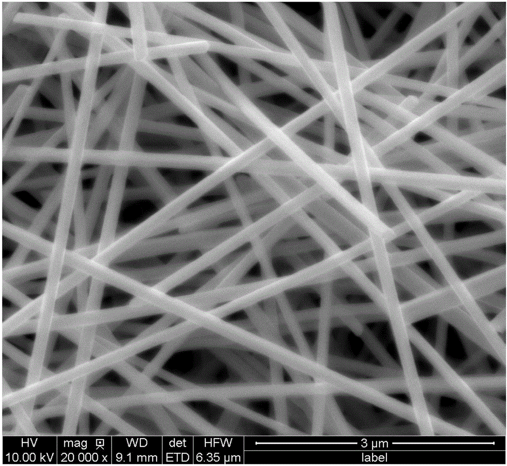 Preparation method of ultralong silver nanowires