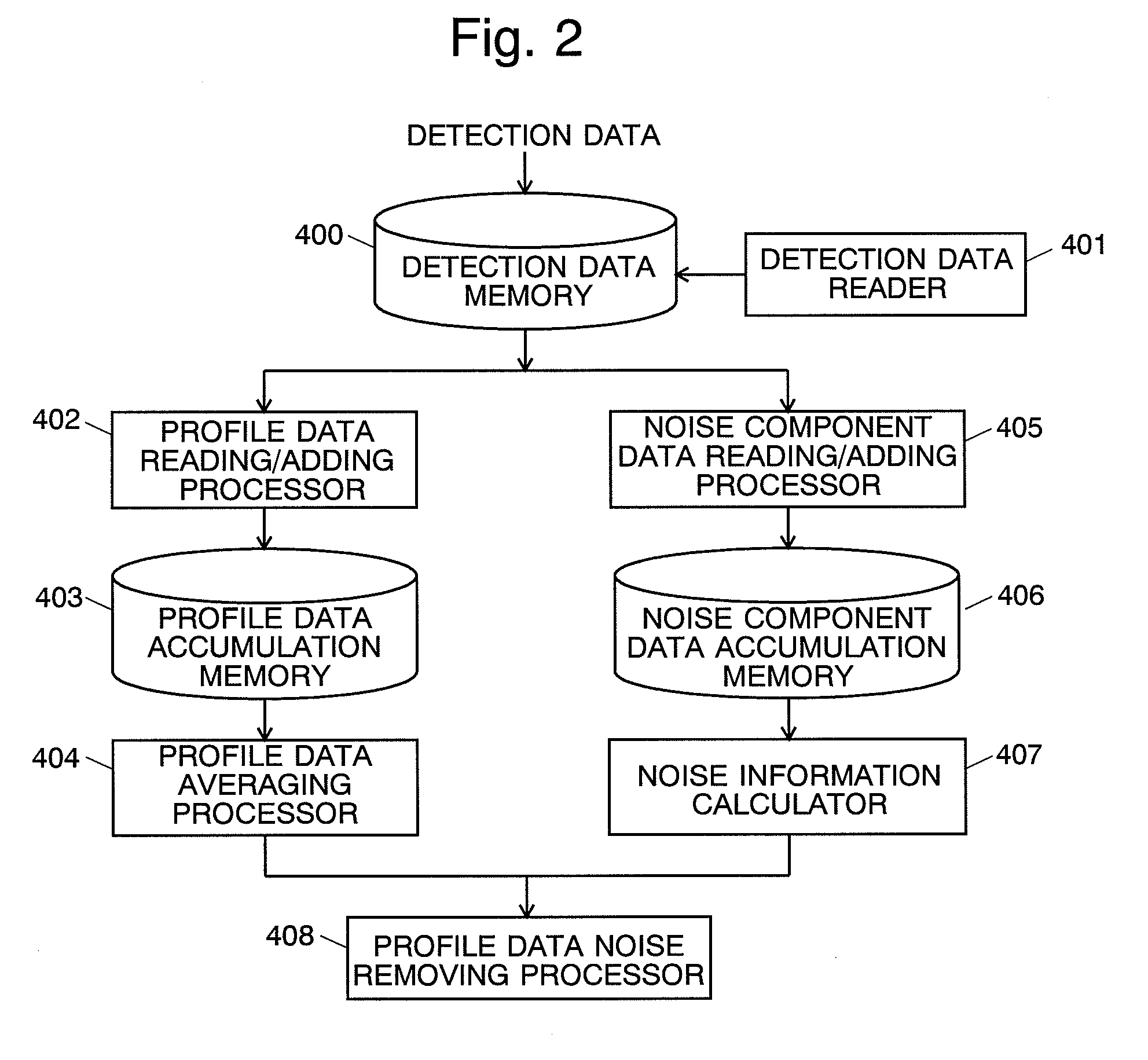 Method for processing mass analysis data and mass spectrometer