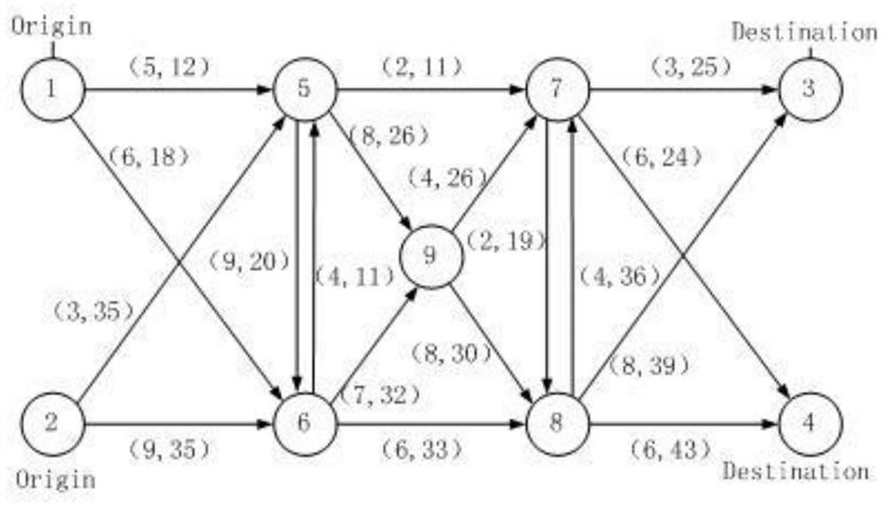 A daily link traffic forecasting method considering traveler decision inertia