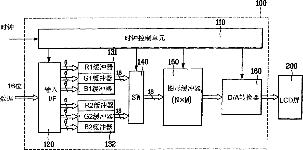 Apparatus for controlling color liquid crystal display and method thereof