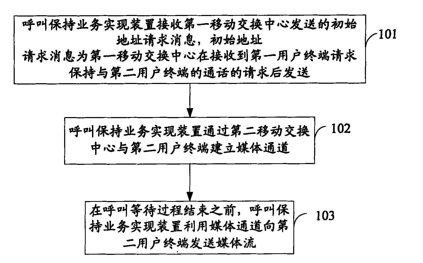 Method, device, and system for implementing call hold service (CHS)