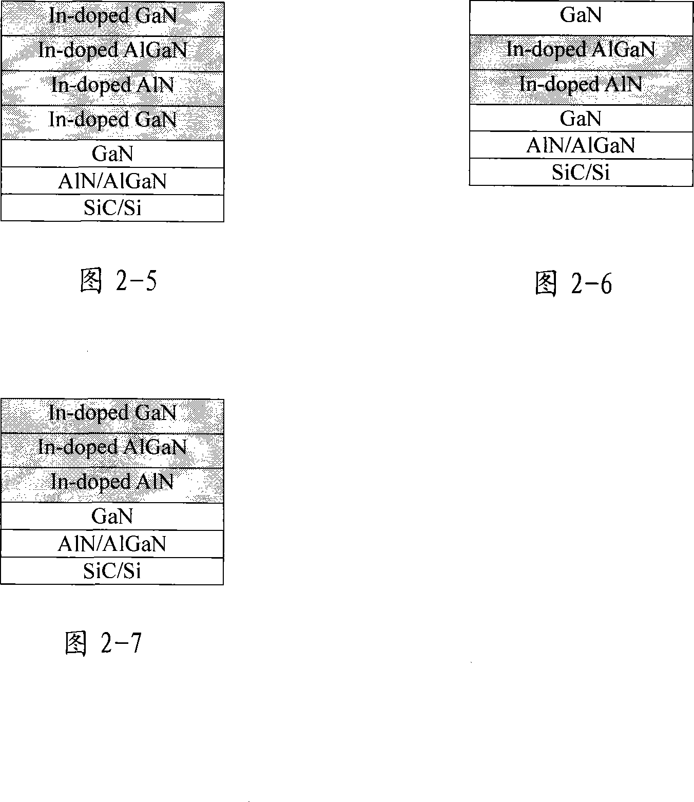 Method for improving gallium nitride based transistor material and device performance using indium doping