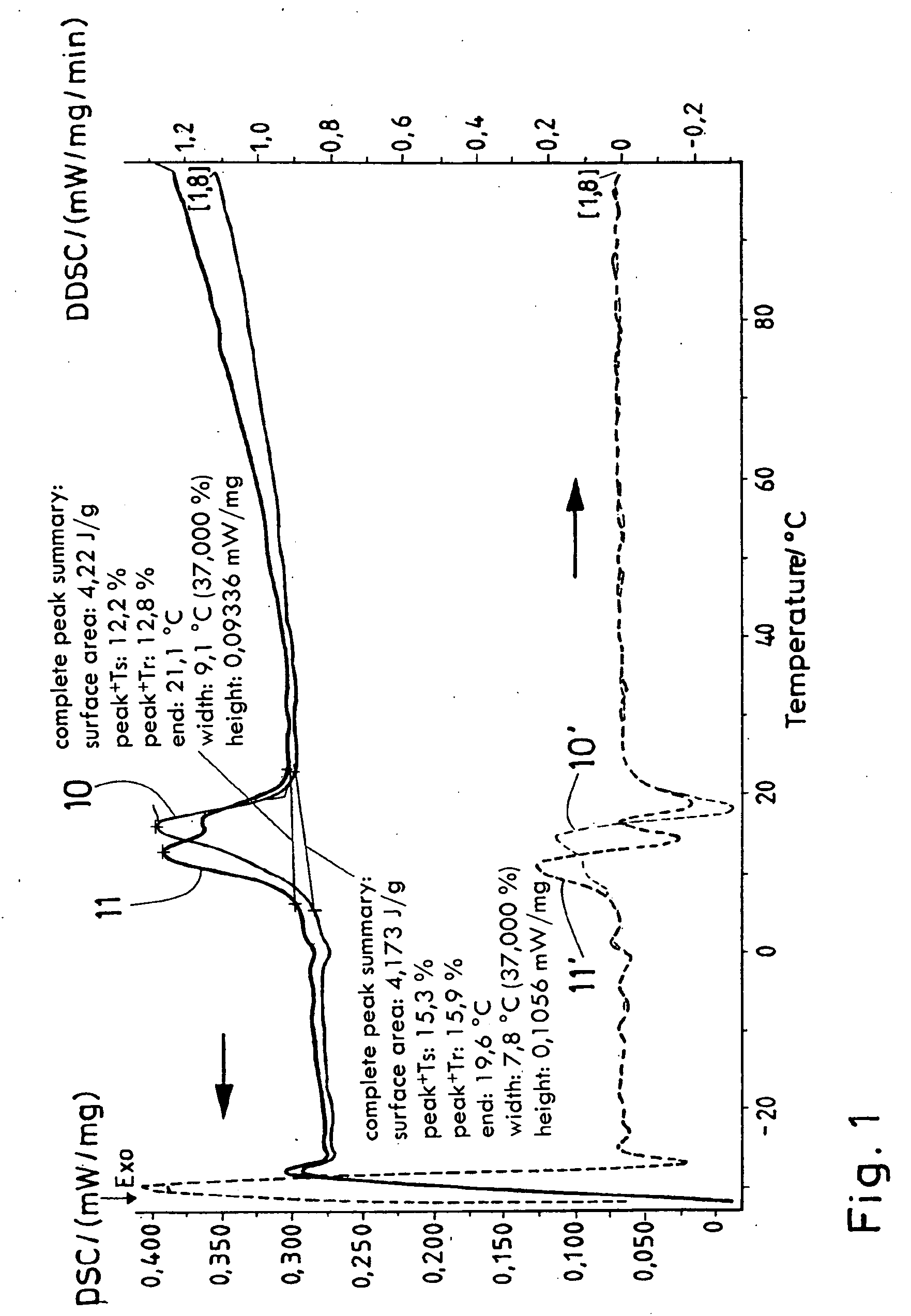 Process for producing a polymer membrane, and polymer membrane