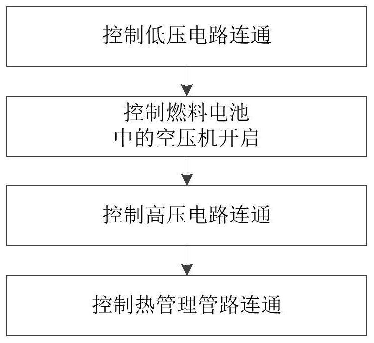 Fuel cell leak detection method and detection system