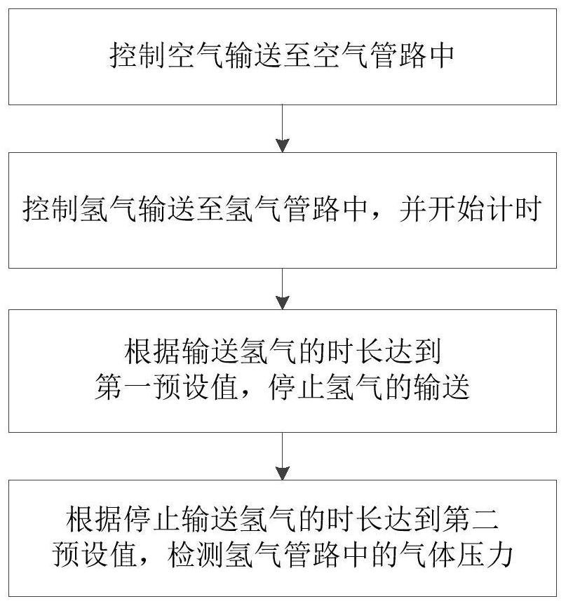 Fuel cell leak detection method and detection system