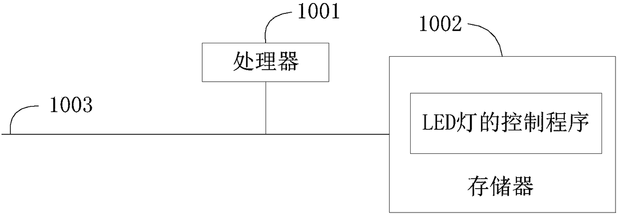 An LED lamp control method and device and a readable storage medium