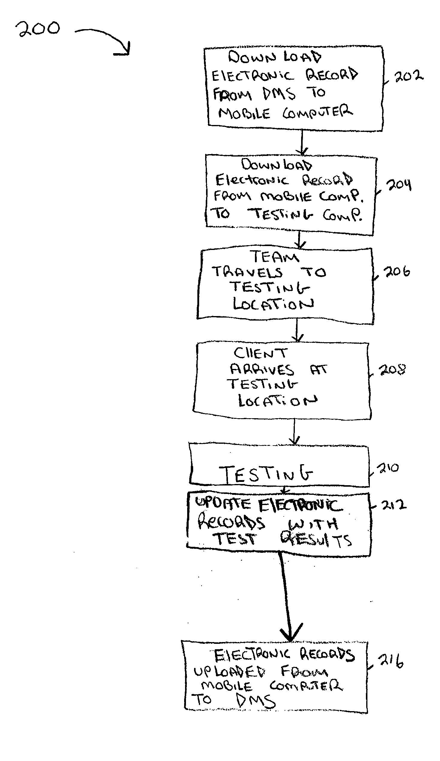 Medical screening system and method