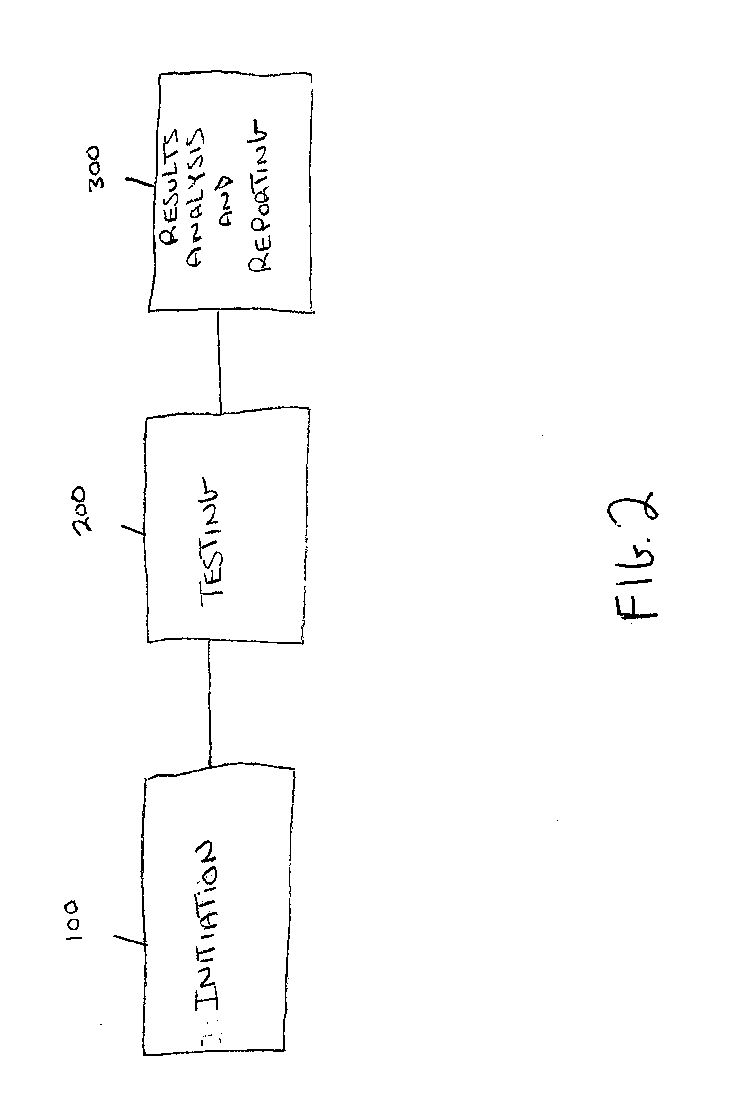 Medical screening system and method