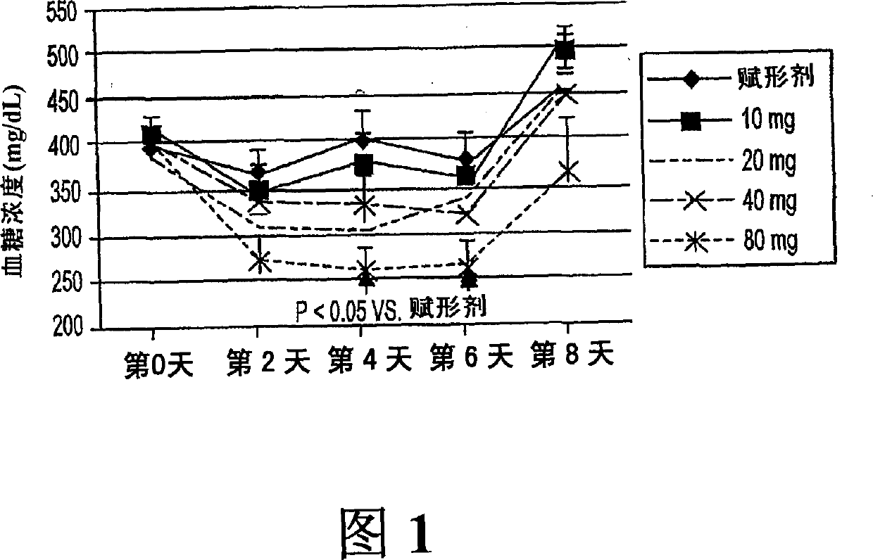 Novel diphenylethylene compound