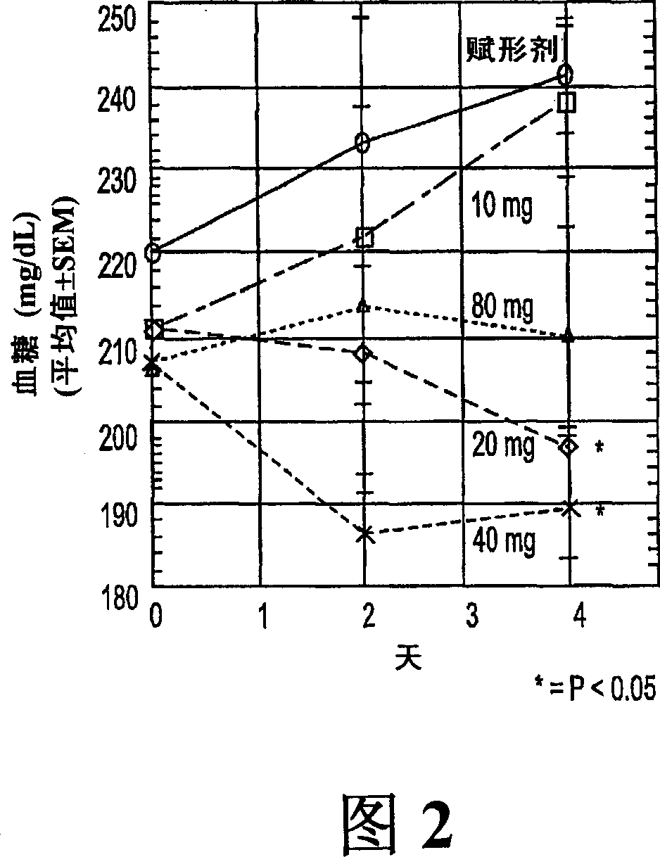 Novel diphenylethylene compound