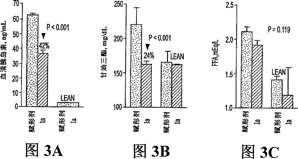 Novel diphenylethylene compound