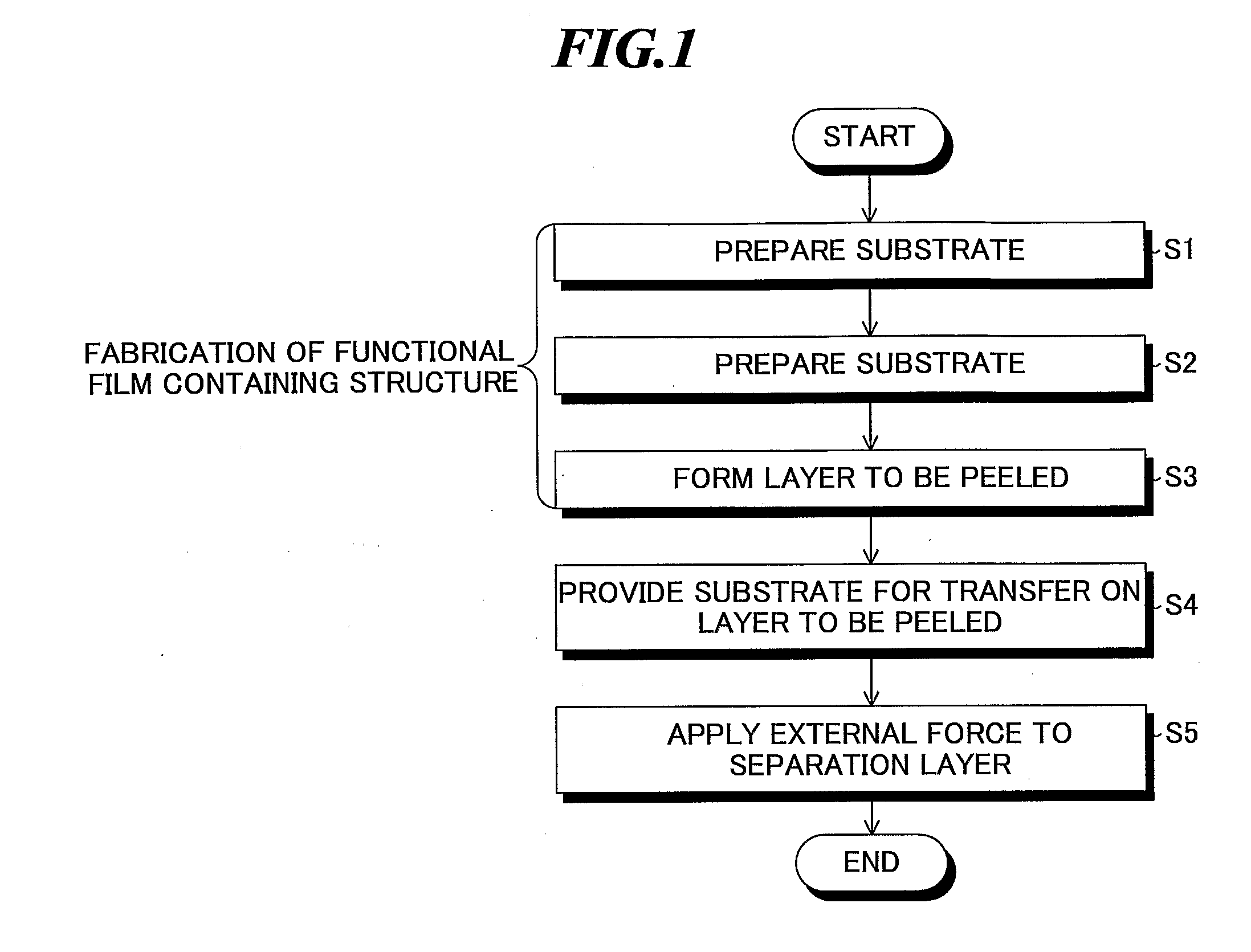 Functional Film Containing Structure And Method Of Manufacturing Functional Film
