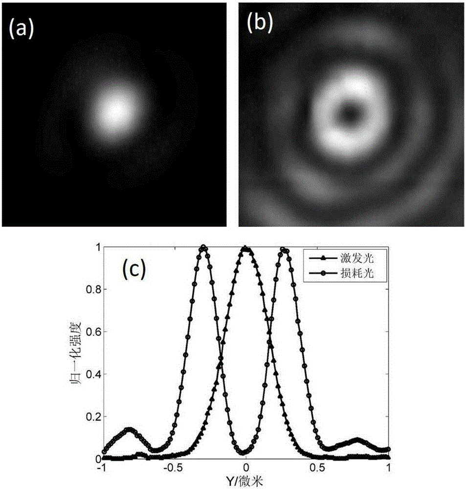 STED super-resolution microscope based on first-order Bessel beams and adjustment method thereof