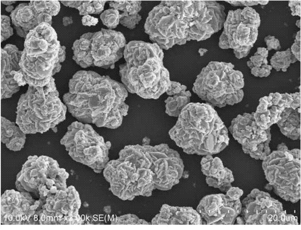 Preparation method for lithium-rich manganese based anode material hydroxide precursor